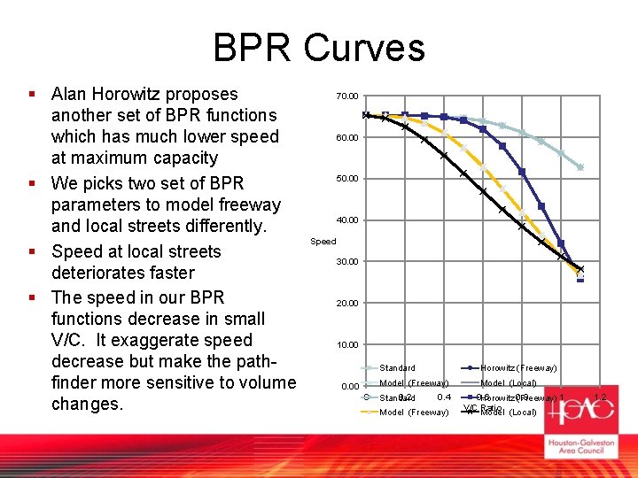 BPR Curves § Alan Horowitz proposes another set of BPR functions which has much