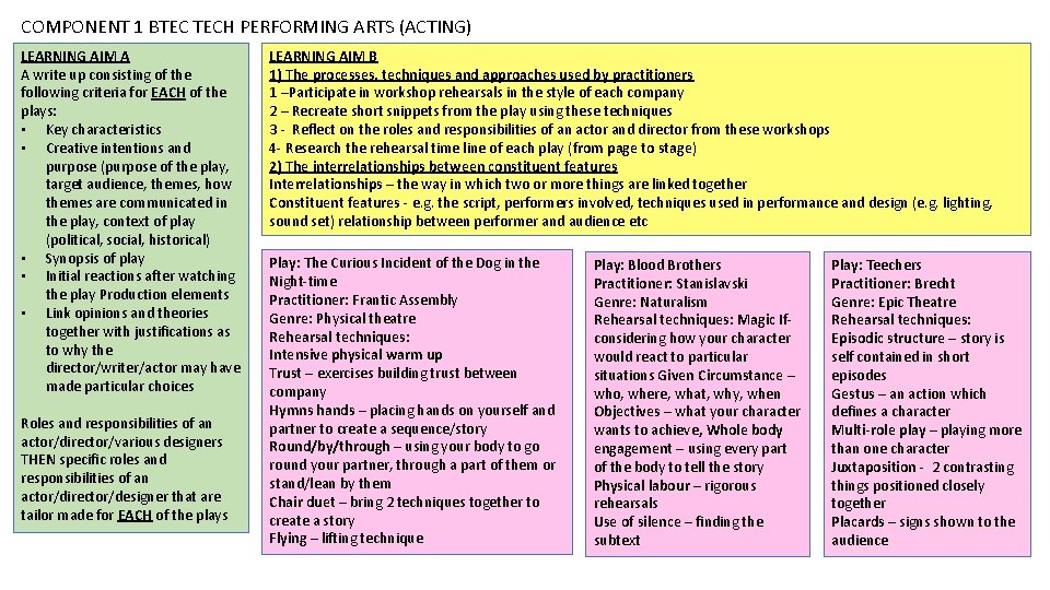 COMPONENT 1 BTEC TECH PERFORMING ARTS (ACTING) LEARNING AIM A A write up consisting