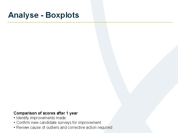 Analyse - Boxplots Comparison of scores after 1 year • Identify improvements made •