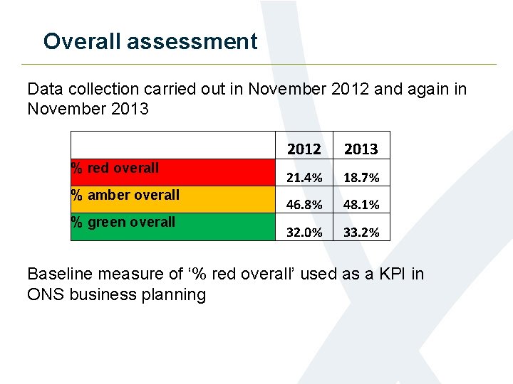 Overall assessment Data collection carried out in November 2012 and again in November 2013