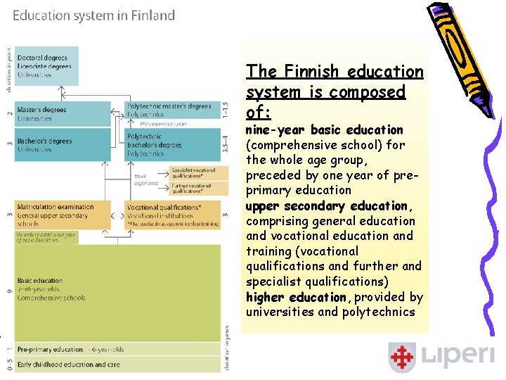 The Finnish education system is composed of: nine-year basic education (comprehensive school) for the