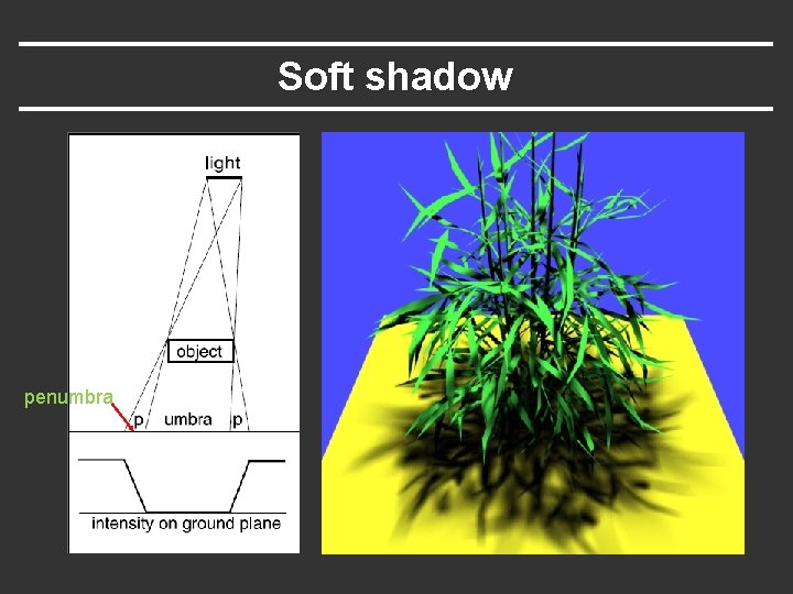 Soft shadow penumbra 