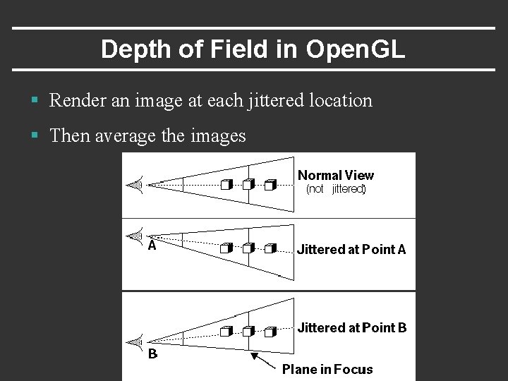 Depth of Field in Open. GL § Render an image at each jittered location