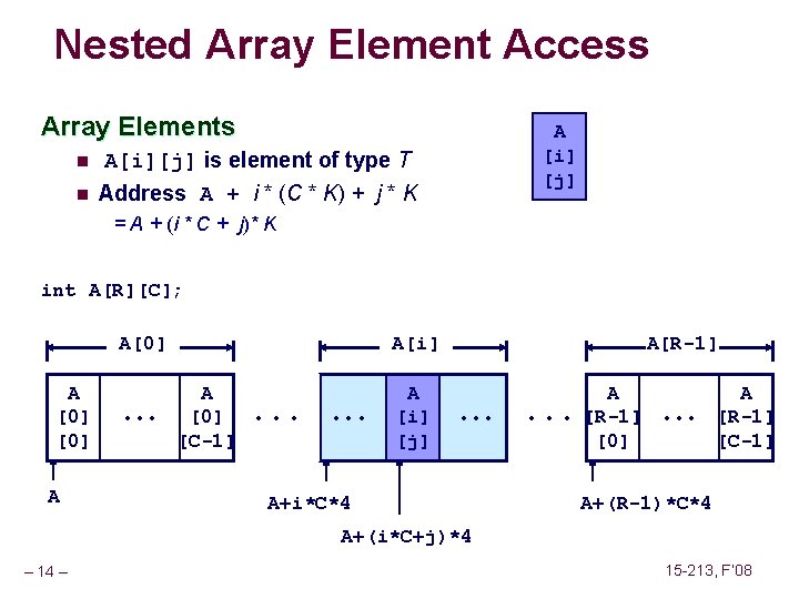 Nested Array Element Access Array Elements n n A [i] [j] A[i][j] is element