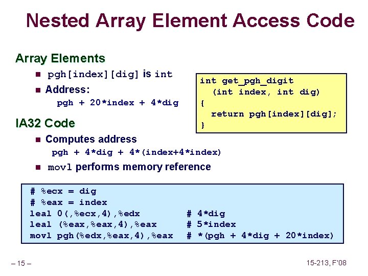 Nested Array Element Access Code Array Elements n n pgh[index][dig] is int Address: pgh