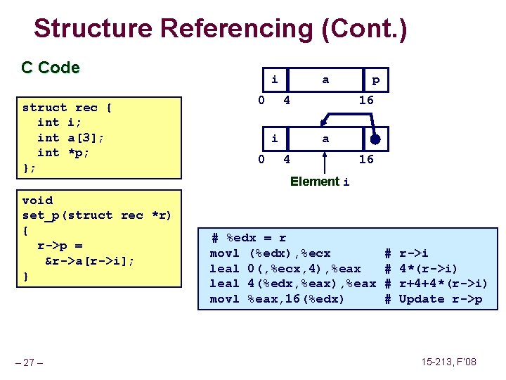 Structure Referencing (Cont. ) C Code struct rec { int i; int a[3]; int