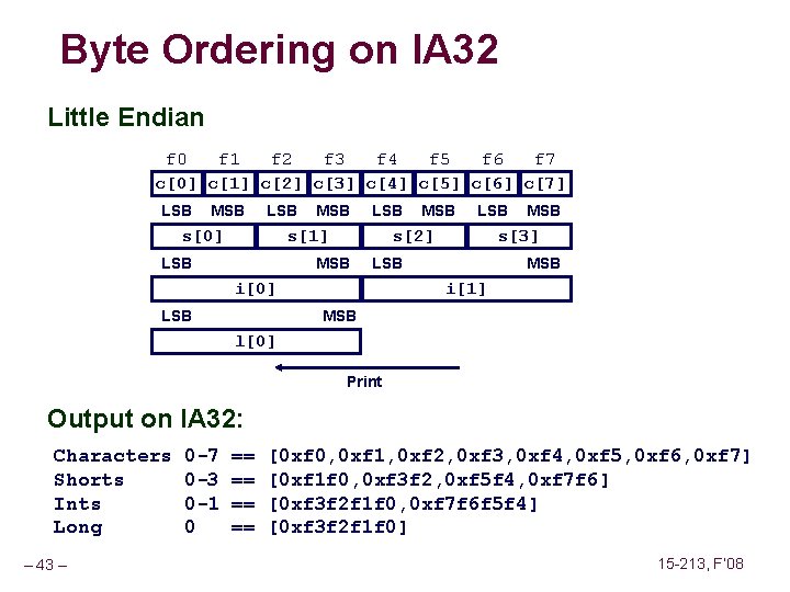Byte Ordering on IA 32 Little Endian f 0 f 1 f 2 f