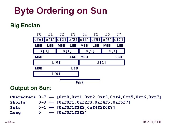 Byte Ordering on Sun Big Endian f 0 f 1 f 2 f 3