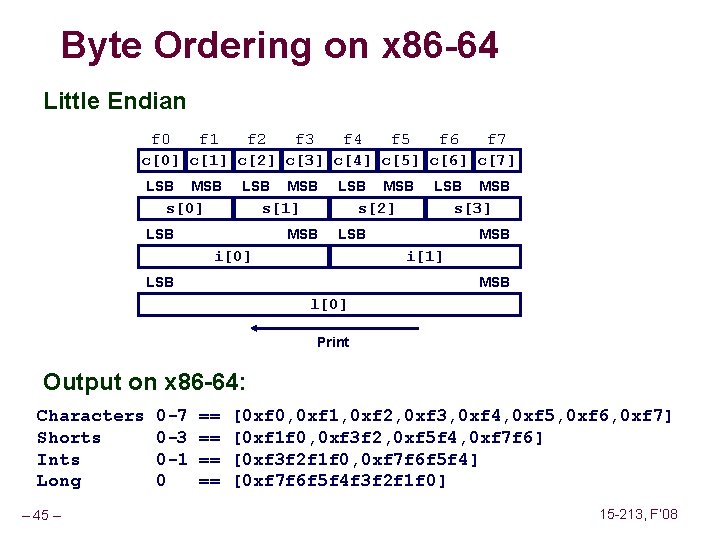 Byte Ordering on x 86 -64 Little Endian f 0 f 1 f 2