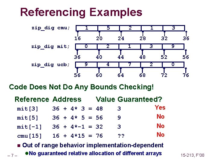 Referencing Examples zip_dig cmu; 1 16 zip_dig mit; 5 20 0 36 zip_dig ucb;