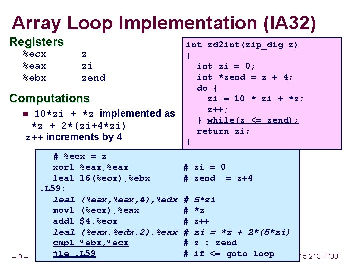 Array Loop Implementation (IA 32) Registers %ecx %eax %ebx z zi zend Computations 10*zi