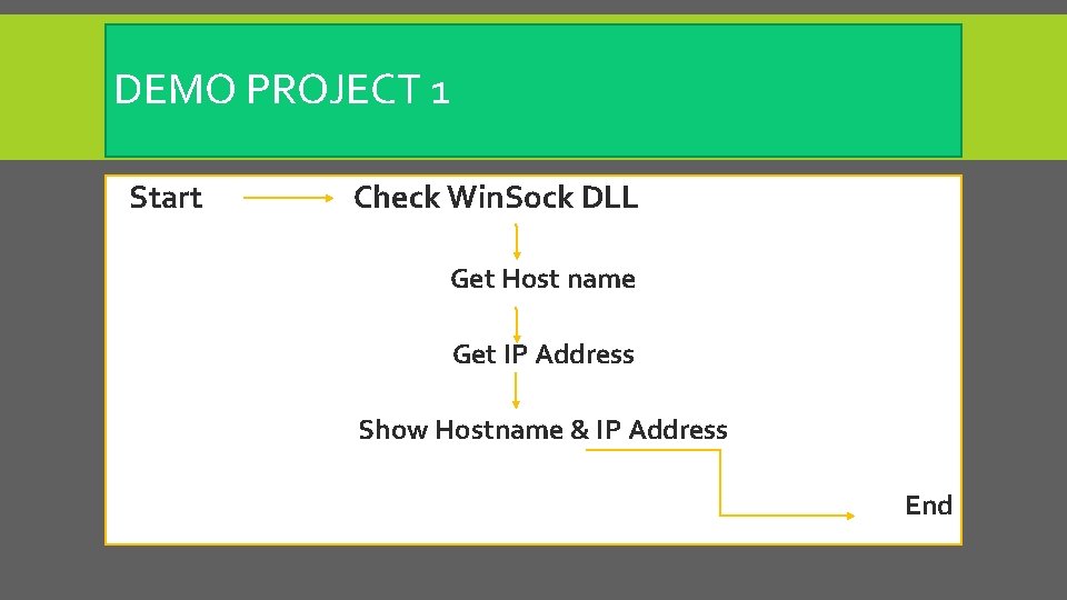 DEMO PROJECT 1 Start Check Win. Sock DLL Get Host name Get IP Address