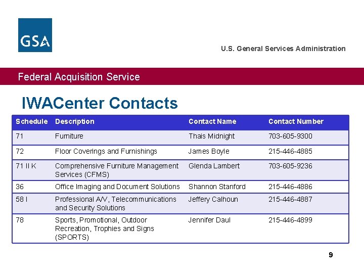 U. S. General Services Administration Federal Acquisition Service IWACenter Contacts Schedule Description Contact Name