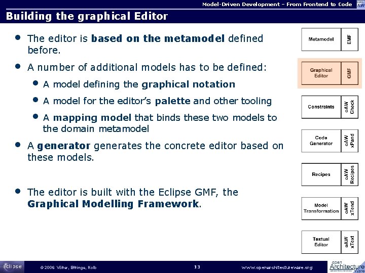 Model-Driven Development – From Frontend to Code Building the graphical Editor • The editor