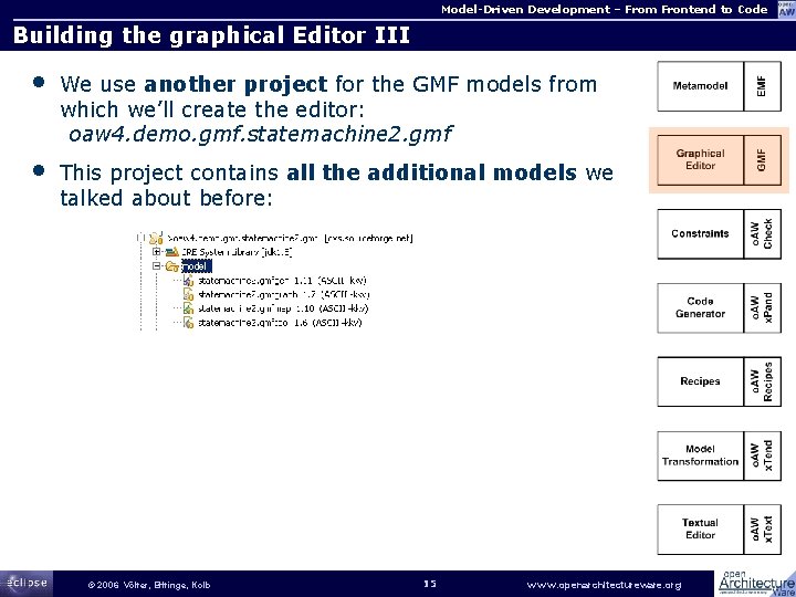 Model-Driven Development – From Frontend to Code Building the graphical Editor III • We