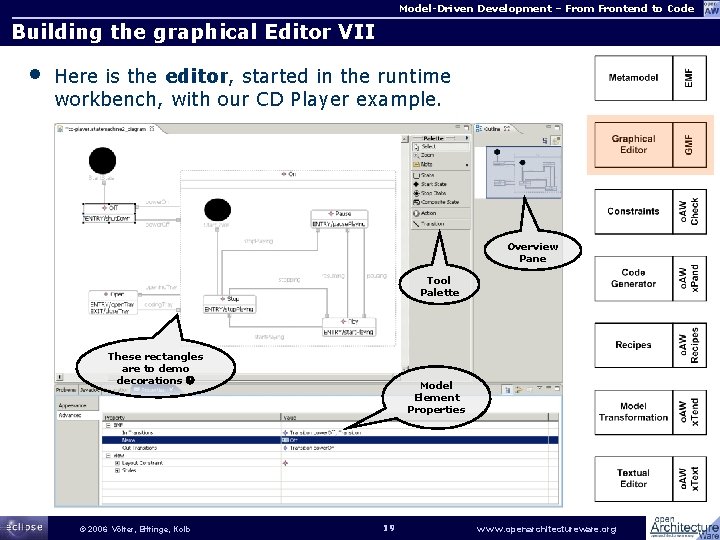 Model-Driven Development – From Frontend to Code Building the graphical Editor VII • Here