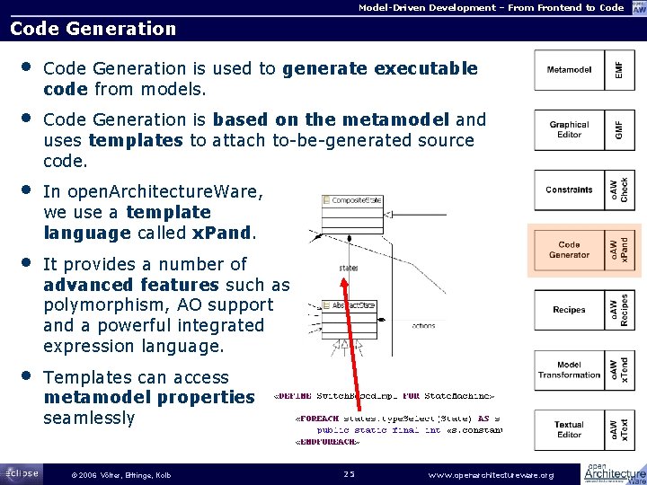Model-Driven Development – From Frontend to Code Generation • Code Generation is used to