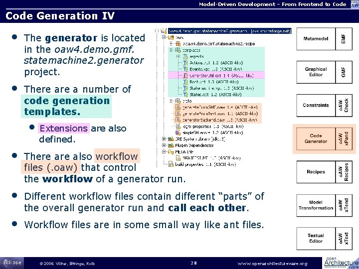 Model-Driven Development – From Frontend to Code Generation IV • The generator is located