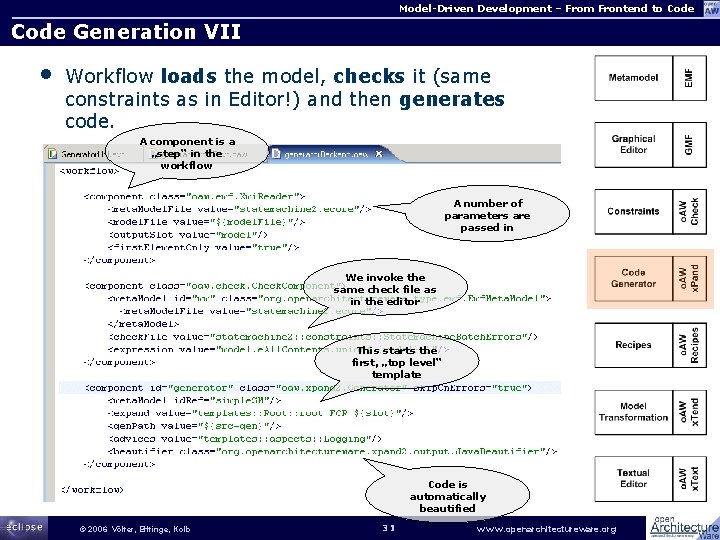 Model-Driven Development – From Frontend to Code Generation VII • Workflow loads the model,