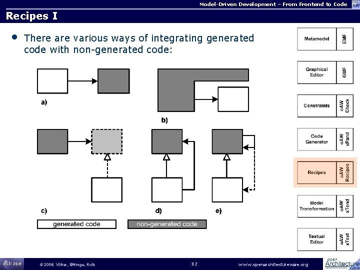 Model-Driven Development – From Frontend to Code Recipes I • There are various ways