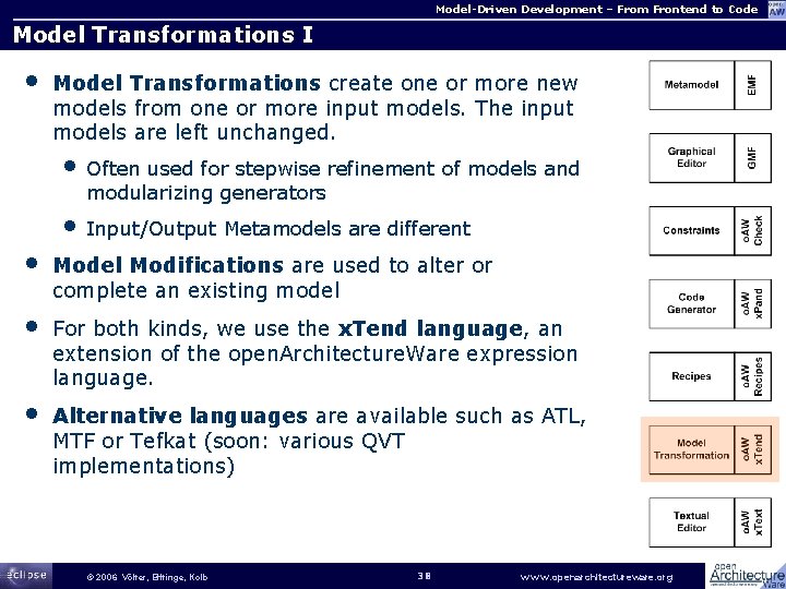 Model-Driven Development – From Frontend to Code Model Transformations I • Model Transformations create