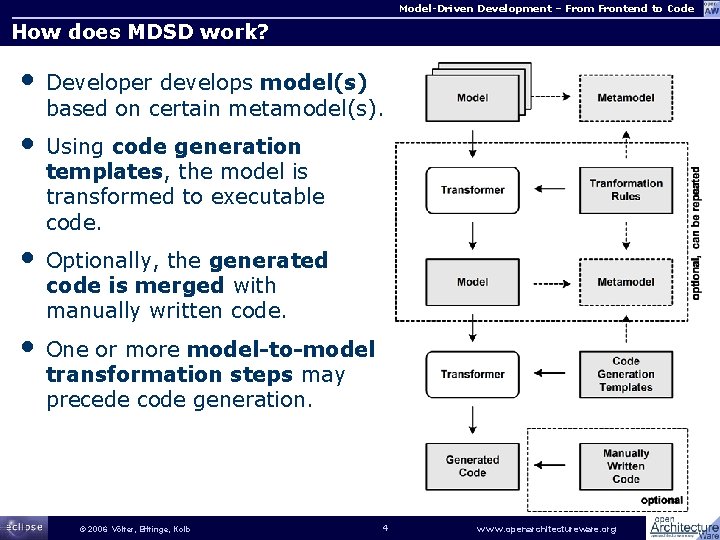 Model-Driven Development – From Frontend to Code How does MDSD work? • Developer develops
