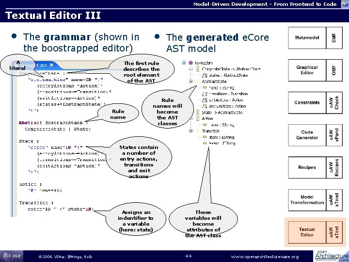 Model-Driven Development – From Frontend to Code Textual Editor III • The grammar (shown