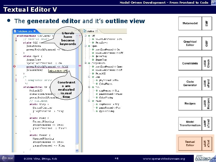 Model-Driven Development – From Frontend to Code Textual Editor V • The generated editor
