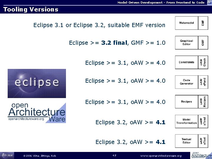 Model-Driven Development – From Frontend to Code Tooling Versions Eclipse 3. 1 or Eclipse