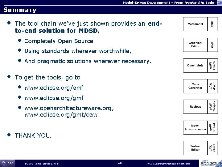 Model-Driven Development – From Frontend to Code Summary • The tool chain we’ve just