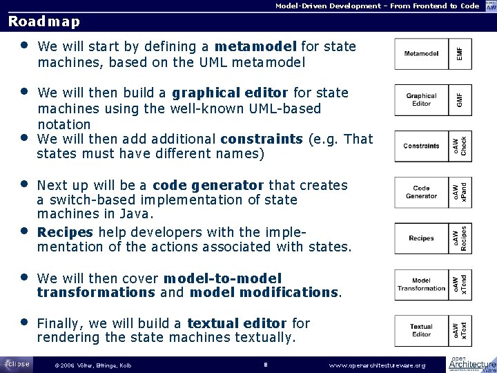 Model-Driven Development – From Frontend to Code Roadmap • We will start by defining
