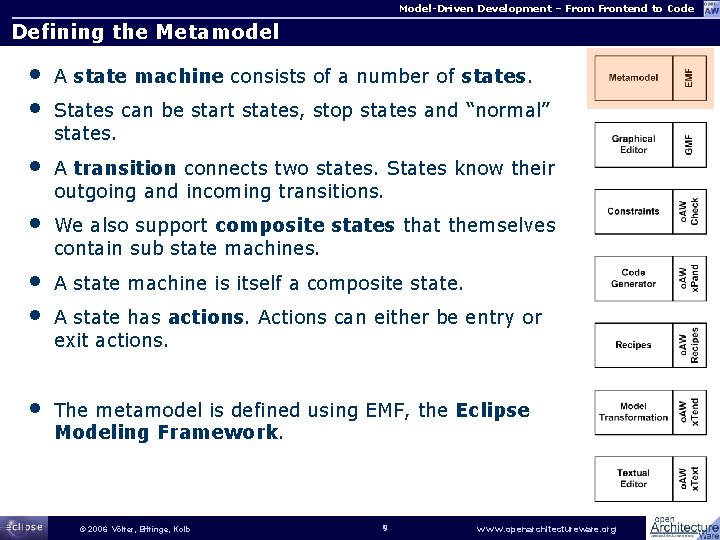 Model-Driven Development – From Frontend to Code Defining the Metamodel • • A state