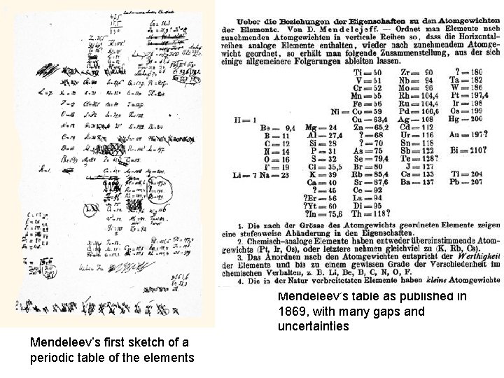 Mendeleev’s table as published in 1869, with many gaps and uncertainties Mendeleev’s first sketch