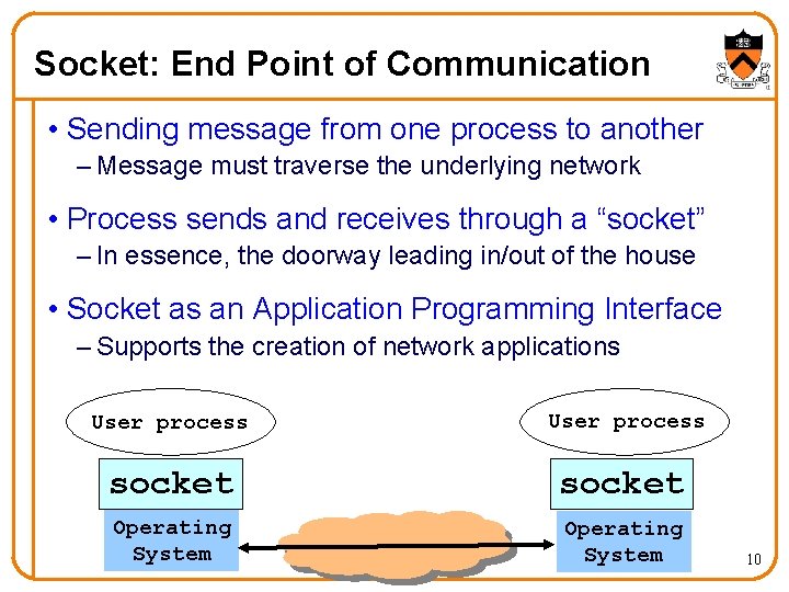 Socket: End Point of Communication • Sending message from one process to another –