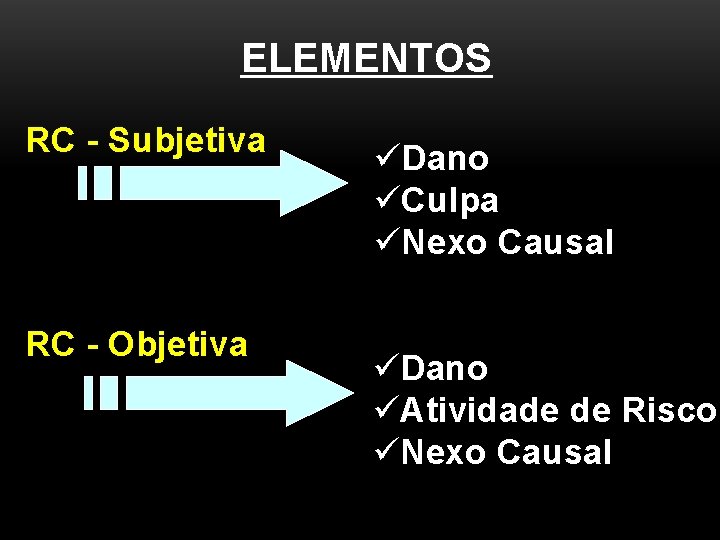  ELEMENTOS RC - Subjetiva RC - Objetiva üDano üCulpa üNexo Causal üDano üAtividade