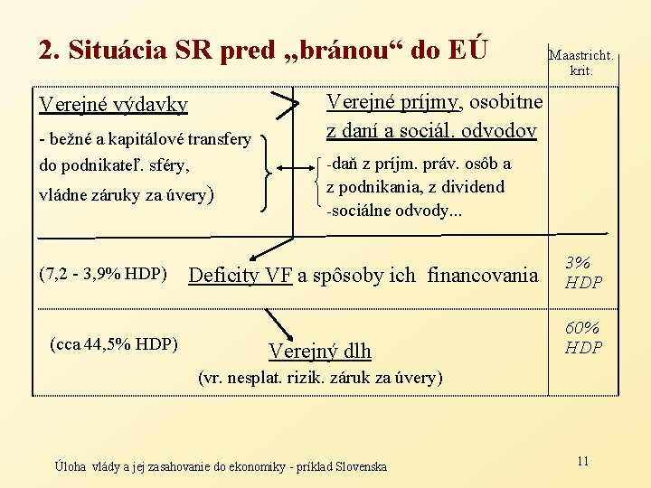 2. Situácia SR pred „bránou“ do EÚ Verejné výdavky - bežné a kapitálové transfery