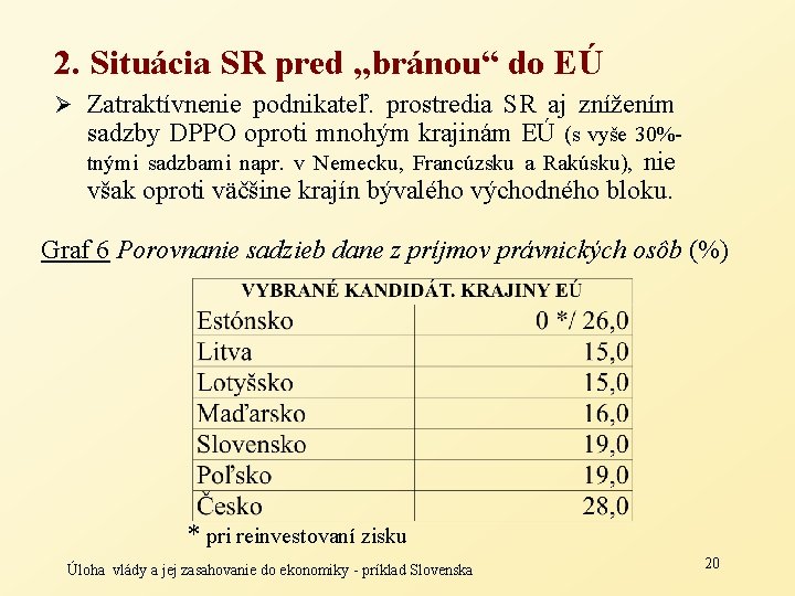 2. Situácia SR pred „bránou“ do EÚ Ø Zatraktívnenie podnikateľ. prostredia SR aj znížením