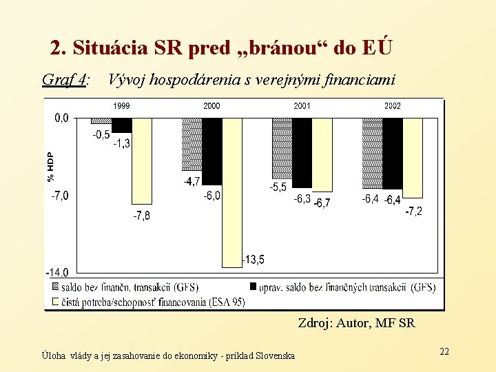 2. Situácia SR pred „bránou“ do EÚ Graf 4: Vývoj hospodárenia s verejnými financiami