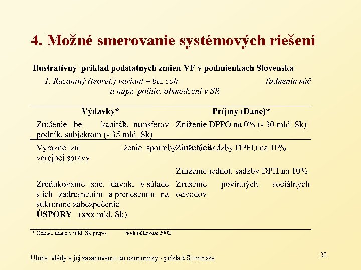 4. Možné smerovanie systémových riešení Úloha vlády a jej zasahovanie do ekonomiky - príklad