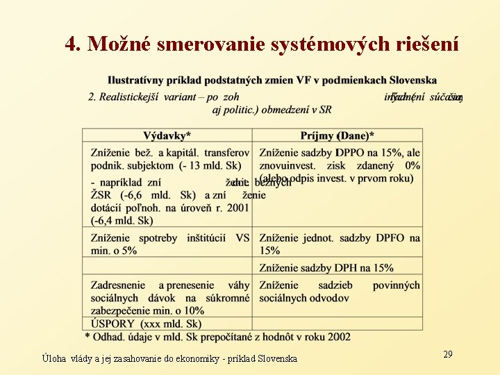 4. Možné smerovanie systémových riešení Úloha vlády a jej zasahovanie do ekonomiky - príklad