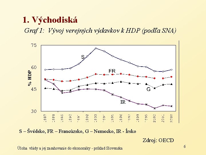 1. Východiská Graf 1: Vývoj verejných výdavkov k HDP (podľa SNA) IR S –