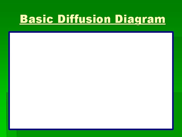 Basic Diffusion Diagram 