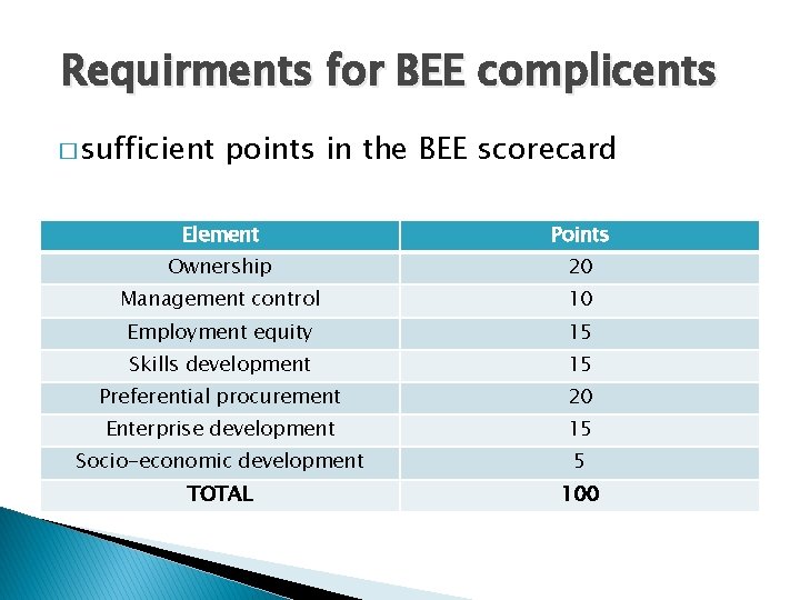 Requirments for BEE complicents � sufficient points in the BEE scorecard Element Points Ownership