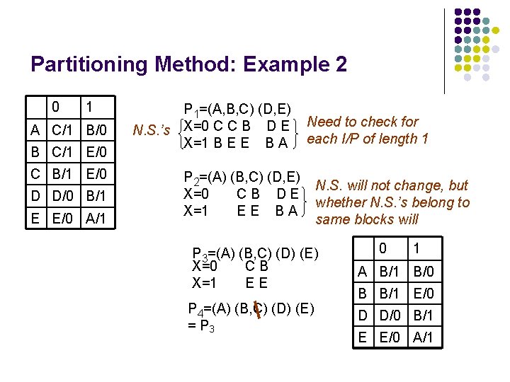 Partitioning Method: Example 2 0 1 A C/1 B/0 B C/1 E/0 C B/1