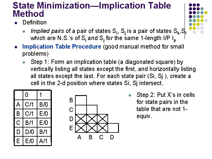 State Minimization—Implication Table Method l l Definition l Implied pairs of a pair of