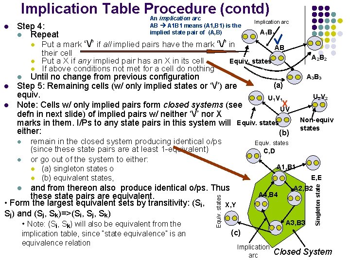 Implication Table Procedure (contd) Step 4: l Repeat l l l Implication arc A