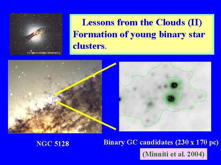 Lessons from the Clouds (II) Formation of young binary star clusters. NGC 5128 Binary