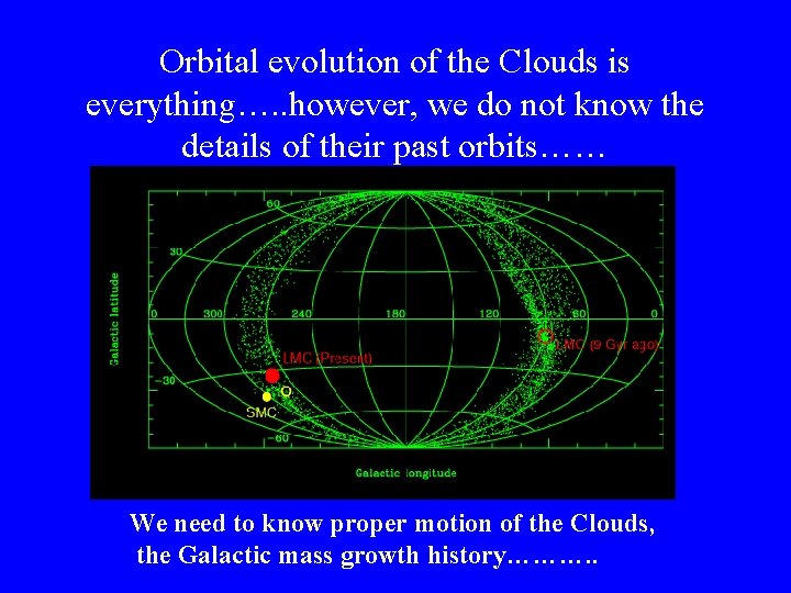 Orbital evolution of the Clouds is everything…. . however, we do not know the