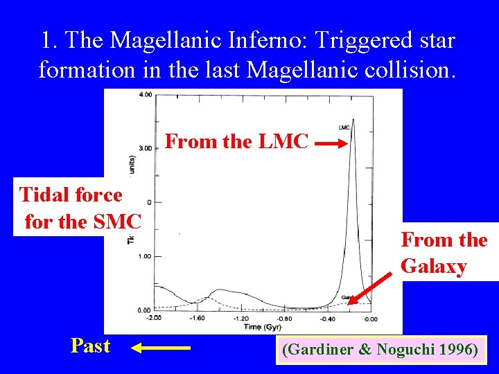 1. The Magellanic Inferno: Triggered star formation in the last Magellanic collision. From the