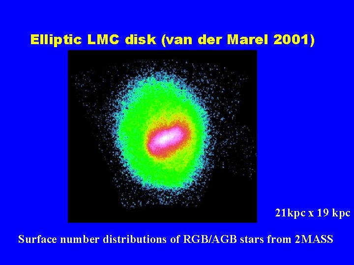 Elliptic LMC disk (van der Marel 2001) 21 kpc x 19 kpc Surface number